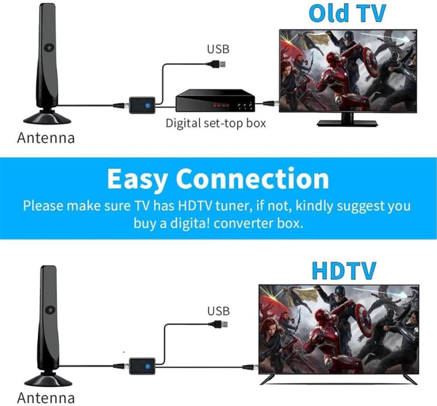 WaveMax Antenna Easy 60-Second Setup Guide